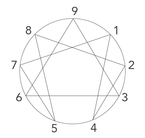 Enneagram